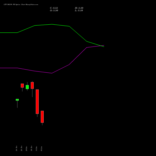 LTF 302.50 PE (PUT) 27 January 2026 options price chart analysis L&t Finance Limited 