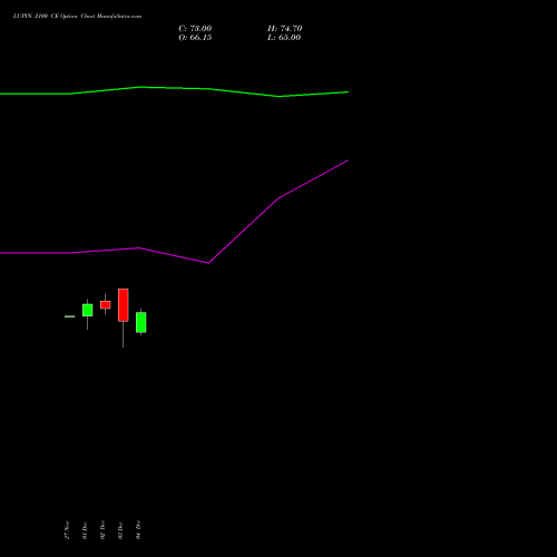 Live LUPIN 2100 CE (CALL) 27 January 2026 options price chart analysis Lupin Limited 