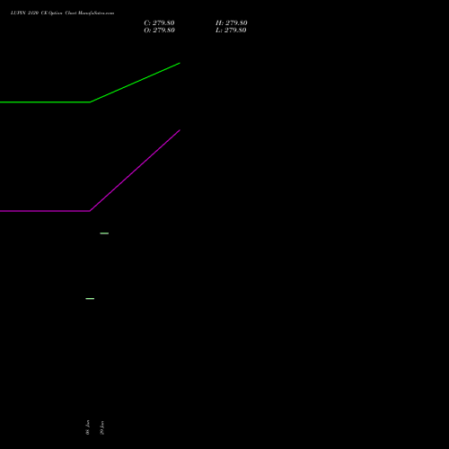 LUPIN 2120 CE (CALL) 28 July 2026 options price chart analysis Lupin Limited 