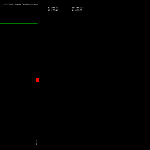 LUPIN 2160 CE (CALL) 30 March 2026 options price chart analysis Lupin Limited 