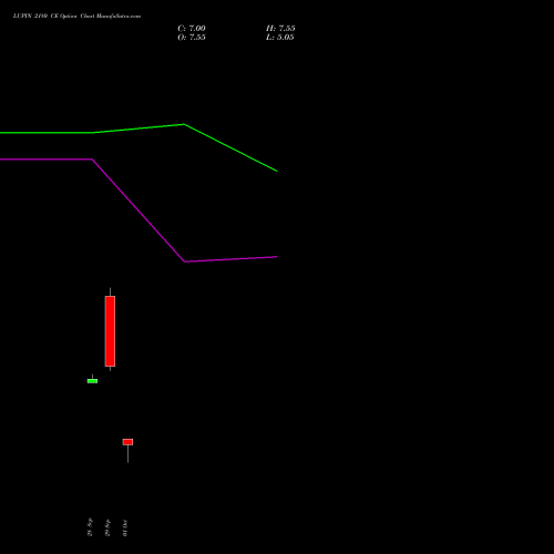 LUPIN 2180 CE (CALL) 27 October 2026 options price chart analysis Lupin Limited 