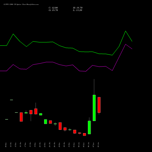 LUPIN 2300 CE (CALL) 27 January 2026 options price chart analysis Lupin Limited 