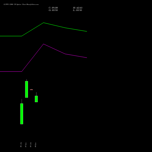 LUPIN 2300 CE (CALL) 24 February 2026 options price chart analysis Lupin Limited 