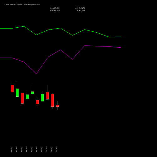 LUPIN 2300 CE (CALL) 30 June 2026 options price chart analysis Lupin Limited 