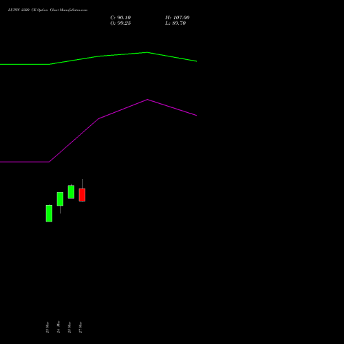 LUPIN 2320 CE (CALL) 28 April 2026 options price chart analysis Lupin Limited 
