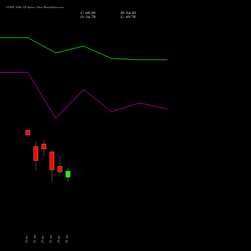 LUPIN 2340 CE (CALL) 26 May 2026 options price chart analysis Lupin Limited 