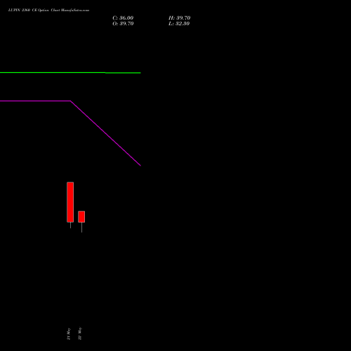 LUPIN 2360 CE (CALL) 30 June 2026 options price chart analysis Lupin Limited 