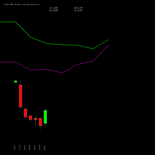 LUPIN 2560 CE (CALL) 30 March 2026 options price chart analysis Lupin Limited 