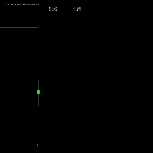 LUPIN 1840 PE (PUT) 27 October 2026 options price chart analysis Lupin Limited 