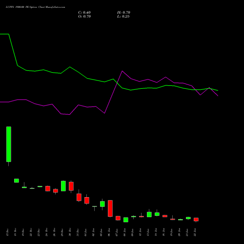 LUPIN 1900.00 PE (PUT) 27 January 2026 options price chart analysis Lupin Limited 