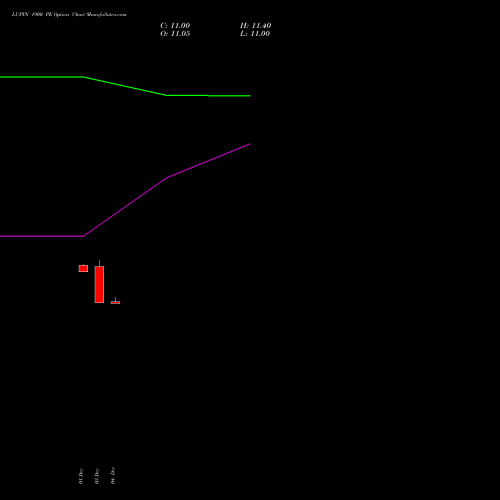 Live LUPIN 1900 PE (PUT) 27 January 2026 options price chart analysis Lupin Limited 