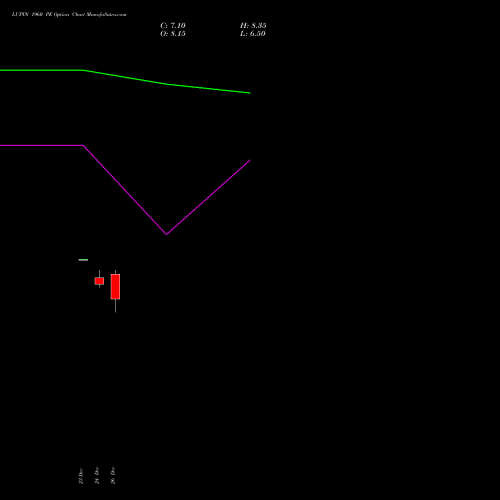 LUPIN 1960 PE (PUT) 27 January 2026 options price chart analysis Lupin Limited 