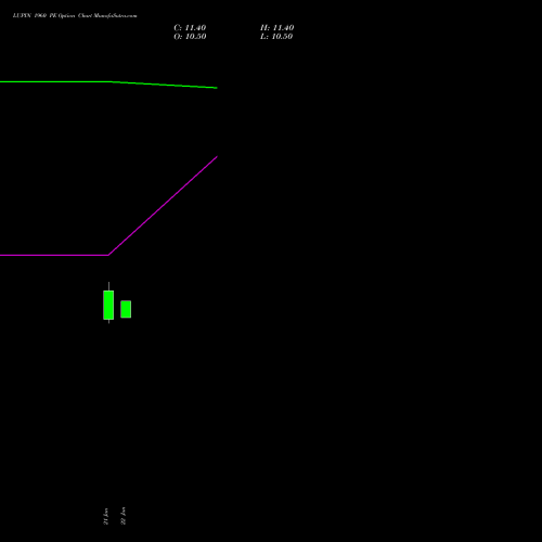 LUPIN 1960 PE (PUT) 24 February 2026 options price chart analysis Lupin Limited 