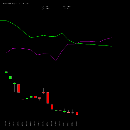 Live LUPIN 1980 PE (PUT) 30 December 2025 options price chart analysis Lupin Limited 