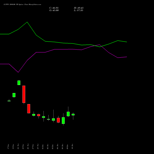 Live LUPIN 2080.00 PE (PUT) 30 December 2025 options price chart analysis Lupin Limited 