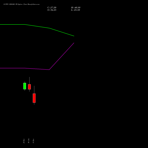 LUPIN 2080.00 PE (PUT) 27 January 2026 options price chart analysis Lupin Limited 