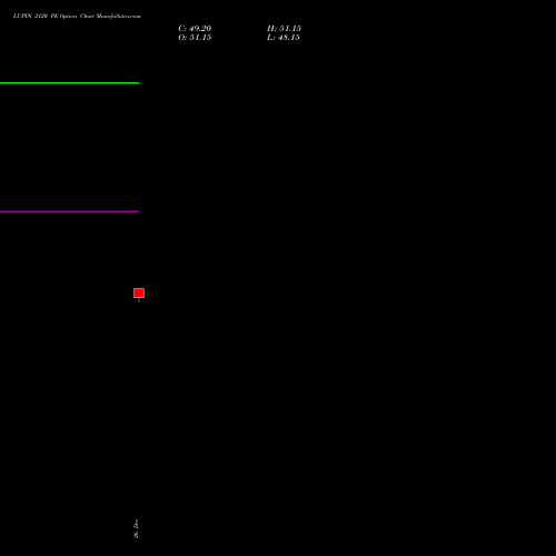 LUPIN 2120 PE (PUT) 27 January 2026 options price chart analysis Lupin Limited 