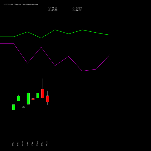LUPIN 2120 PE (PUT) 24 February 2026 options price chart analysis Lupin Limited 