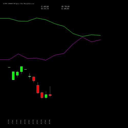 LUPIN 2300.00 PE (PUT) 30 March 2026 options price chart analysis Lupin Limited 
