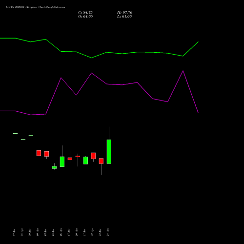 LUPIN 2300.00 PE (PUT) 26 May 2026 options price chart analysis Lupin Limited 