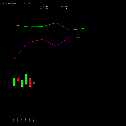 LUPIN 2300.00 PE (PUT) 25 August 2026 options price chart analysis Lupin Limited 