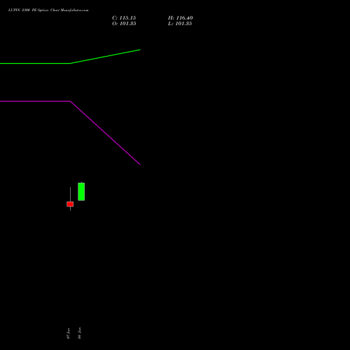 LUPIN 2300 PE (PUT) 27 January 2026 options price chart analysis Lupin Limited 
