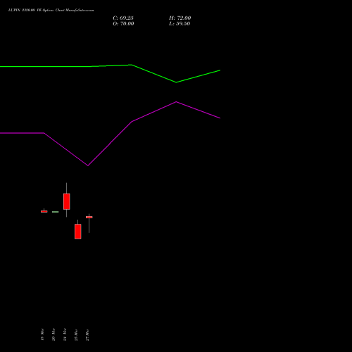 LUPIN 2320.00 PE (PUT) 28 April 2026 options price chart analysis Lupin Limited 