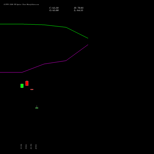 LUPIN 2320 PE (PUT) 30 March 2026 options price chart analysis Lupin Limited 