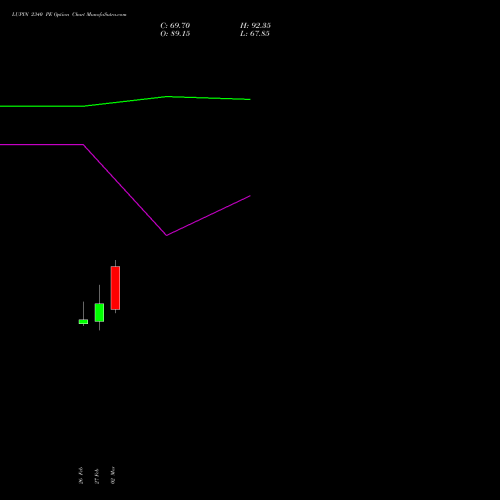 LUPIN 2340 PE (PUT) 30 March 2026 options price chart analysis Lupin Limited 