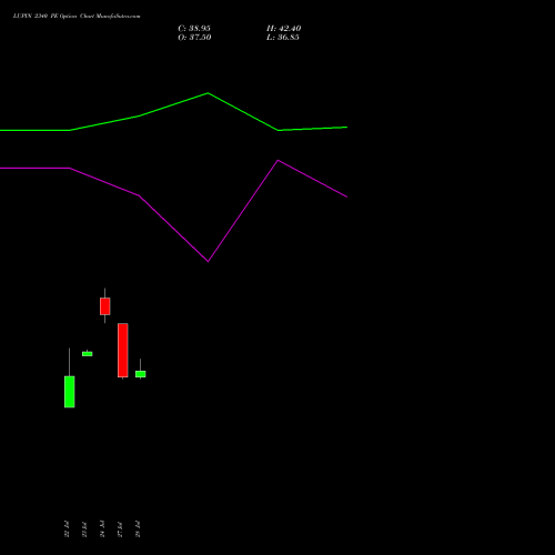 LUPIN 2340 PE (PUT) 25 August 2026 options price chart analysis Lupin Limited 
