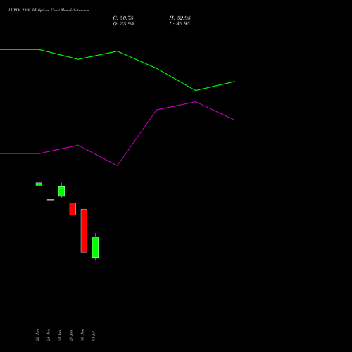 LUPIN 2380 PE (PUT) 28 July 2026 options price chart analysis Lupin Limited 