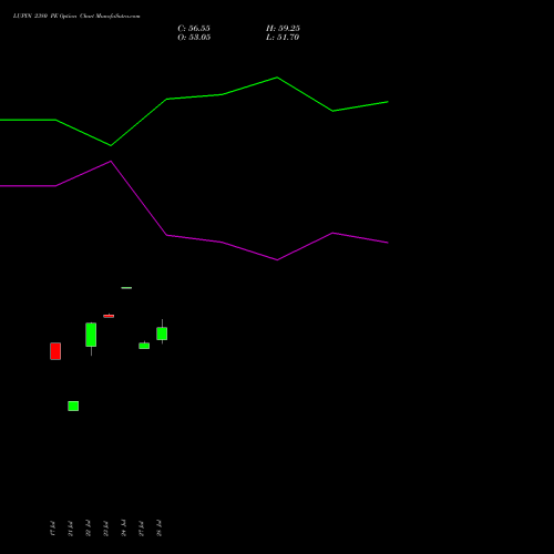LUPIN 2380 PE (PUT) 25 August 2026 options price chart analysis Lupin Limited 