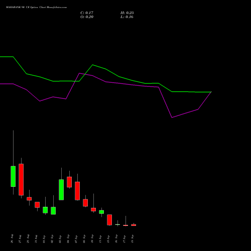 MAHABANK 90 CE (CALL) 29 September 2026 options price chart analysis Bank of Maharashtra 