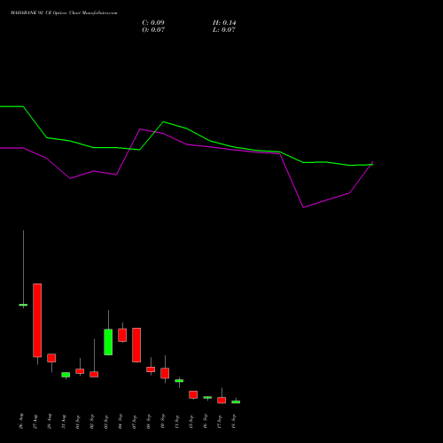 MAHABANK 92 CE (CALL) 29 September 2026 options price chart analysis Bank of Maharashtra 