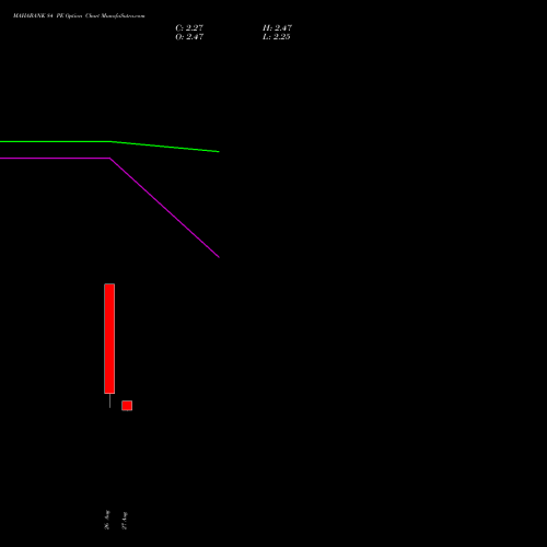 MAHABANK 84 PE (PUT) 29 September 2026 options price chart analysis Bank of Maharashtra 