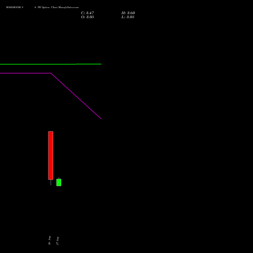 MAHABANK 86 PE (PUT) 29 September 2026 options price chart analysis Bank of Maharashtra 