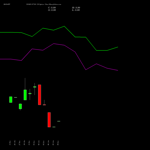 MANAPPURAM 187.50 CE CALL indicators chart analysis Manappuram Finance Limited options price chart strike 187.50 CALL