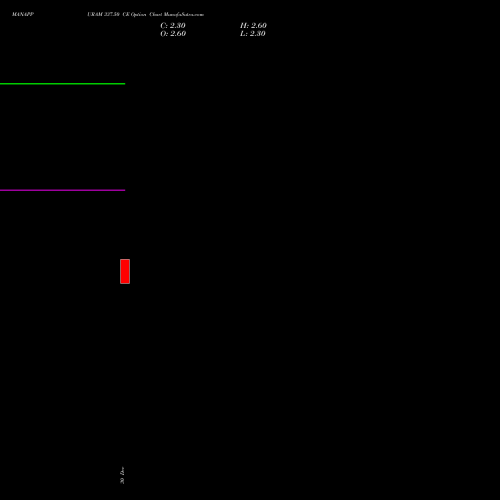 MANAPPURAM 337.50 CE (CALL) 27 January 2026 options price chart analysis Manappuram Finance Limited 
