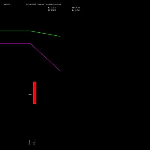 MANAPPURAM 352.50 CE (CALL) 27 January 2026 options price chart analysis Manappuram Finance Limited 
