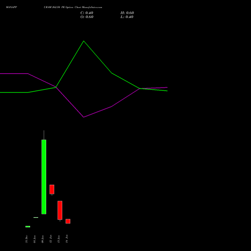 MANAPPURAM 262.50 PE (PUT) 27 January 2026 options price chart analysis Manappuram Finance Limited 
