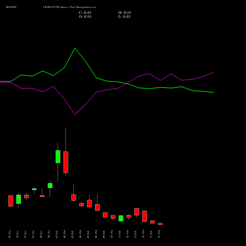 MANAPPURAM 275 PE (PUT) 24 February 2026 options price chart analysis Manappuram Finance Limited 