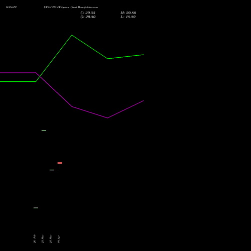 MANAPPURAM 275 PE (PUT) 28 April 2026 options price chart analysis Manappuram Finance Limited 