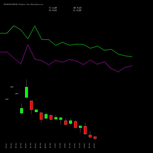 MANKIND 2060.00 CE (CALL) 24 February 2026 options price chart analysis Mankind Pharma Limited 