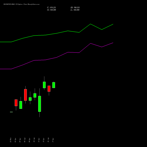 MANKIND 2060 CE (CALL) 28 April 2026 options price chart analysis Mankind Pharma Limited 