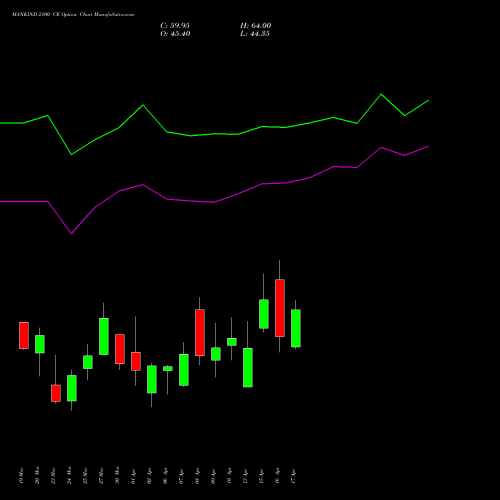 MANKIND 2100 CE (CALL) 28 April 2026 options price chart analysis Mankind Pharma Limited 