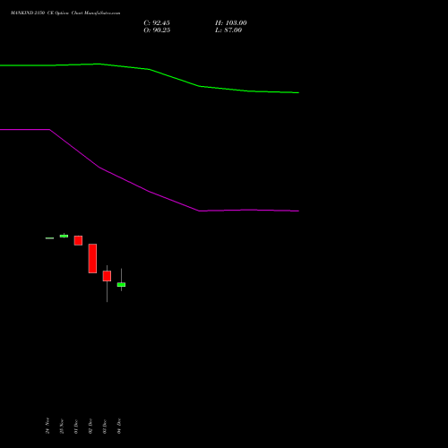 Live MANKIND 2150 CE (CALL) 30 December 2025 options price chart analysis Mankind Pharma Limited 