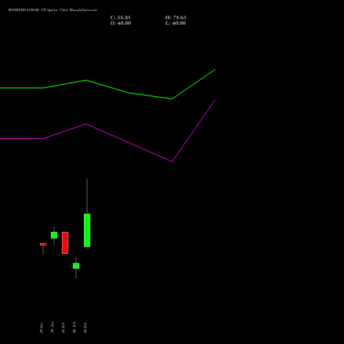 MANKIND 2180.00 CE (CALL) 24 February 2026 options price chart analysis Mankind Pharma Limited 