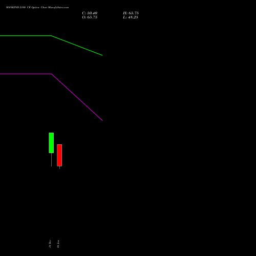 MANKIND 2180 CE (CALL) 27 January 2026 options price chart analysis Mankind Pharma Limited 