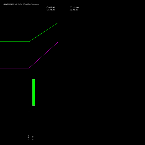MANKIND 2180 CE (CALL) 30 March 2026 options price chart analysis Mankind Pharma Limited 