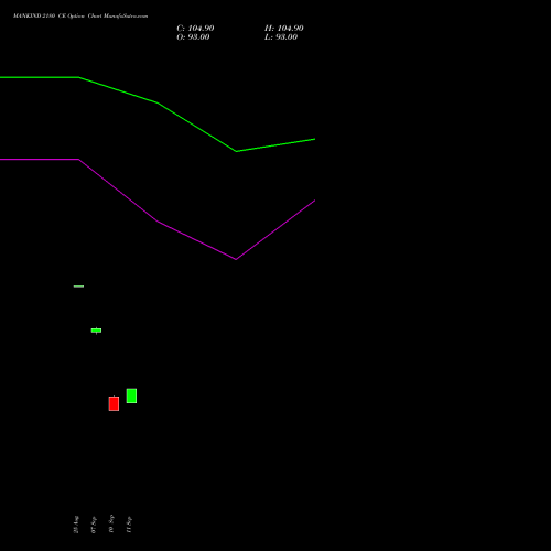 MANKIND 2180 CE (CALL) 29 September 2026 options price chart analysis Mankind Pharma Limited 